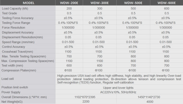 WDW 200 – 600KN - Imagen 2